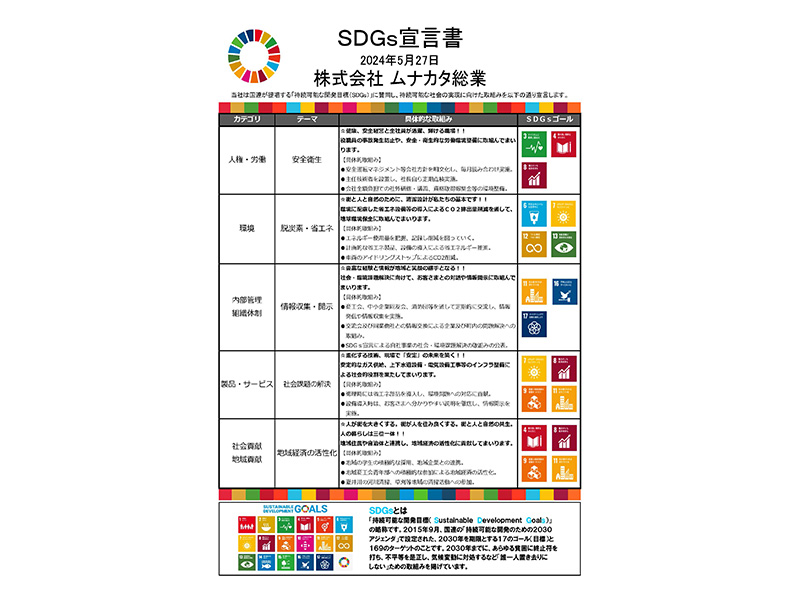 SDGsの取り込みについて